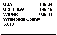 Text Box: USA			139.04
U.S. F.&W.		198.18
WIDNR		609.31
Winnebago County	 33.70

Total			980.23
